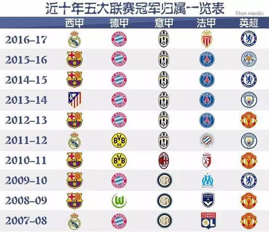 不容置疑
